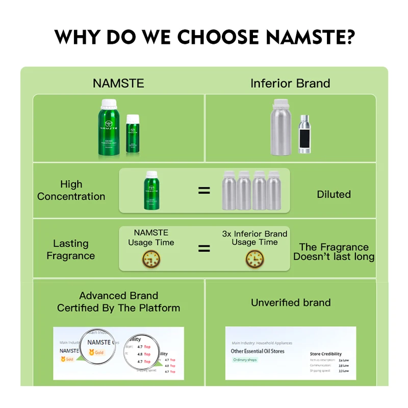 NAMASTE Hotel Esansiyel Yağı 1 - Perfume Room Fragrance incelemesi ve fiyatı