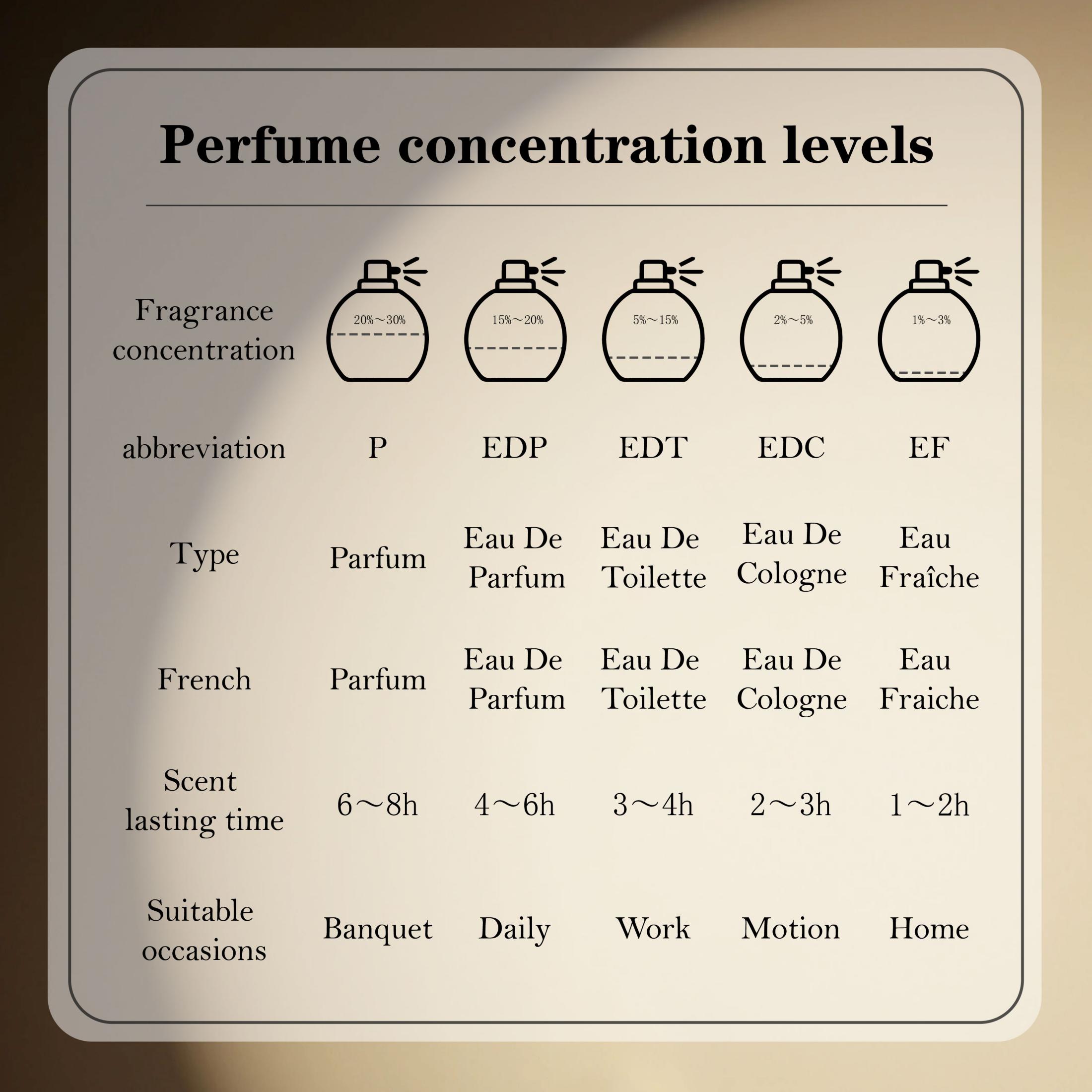 Lattafa Suqraat Men Eau De Par - Perfume In Fragrance incelemesi ve fiyatı